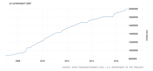 ¿Cuál ha sido el legado económico de Obama? 6