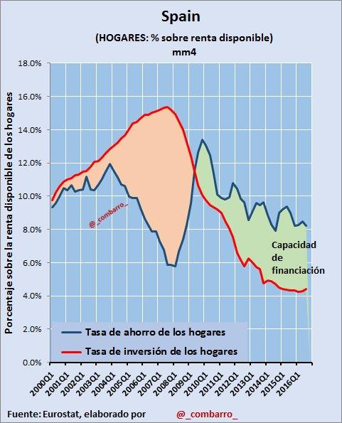 La semana en los mercados 2
