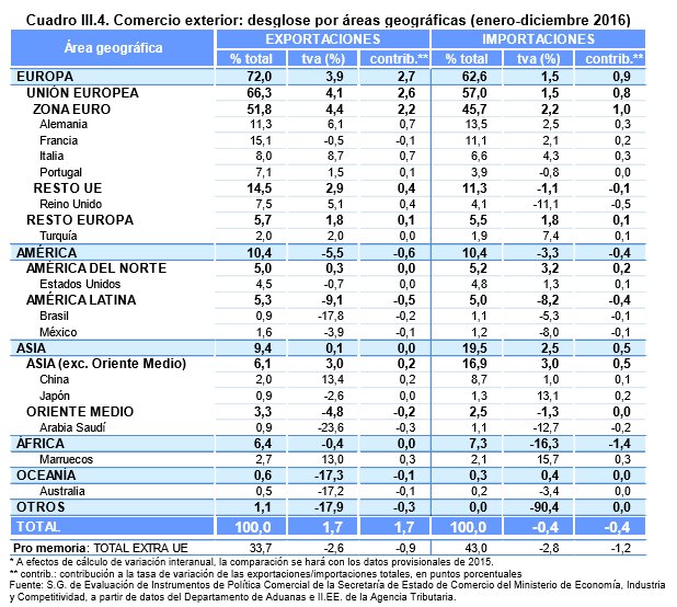 La semana en los mercados 2