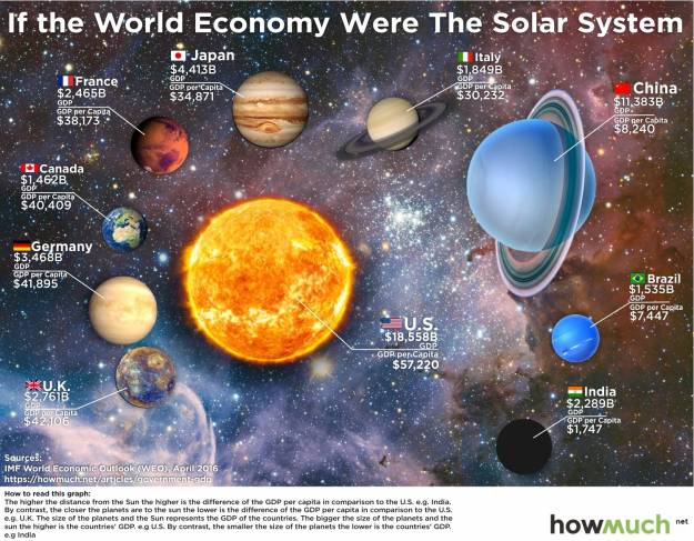 La economía mundial resumida en una gráfica 2