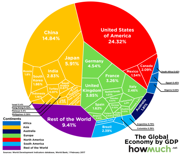 world-gdp-41ff-625x536.png