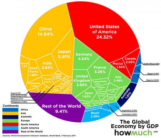 La economía mundial resumida en una gráfica 1