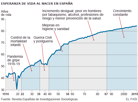 Vivimos tiempos confusos e inciertos 2