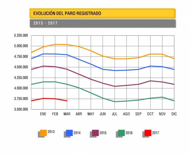 La semana en los mercados 2