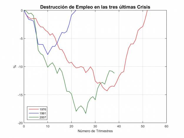 La semana en los mercados 2