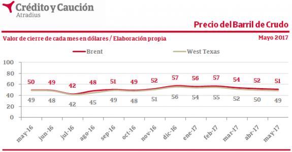La semana en los mercados 2
