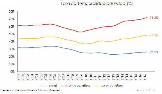 La semana en los mercados 2