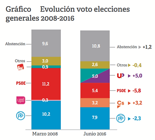 La semana en los mercados 2