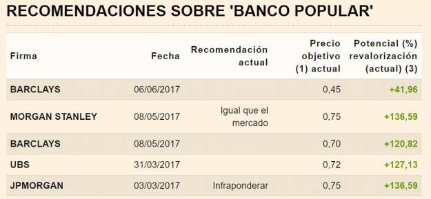 La semana en los mercados 2