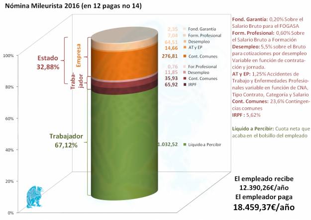 La semana en los mercados 2