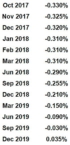 La semana en los mercados 2