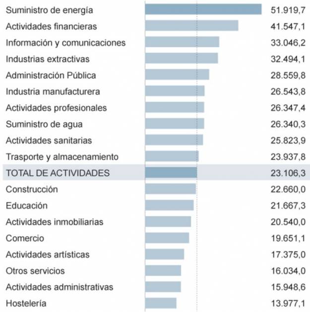 Subir los sueldos 3