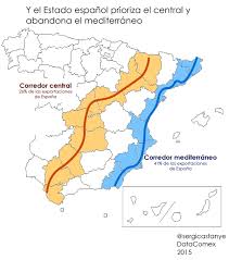 El Corredor Central del Mediterraneo 1