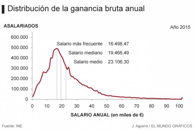 Subir los sueldos 2