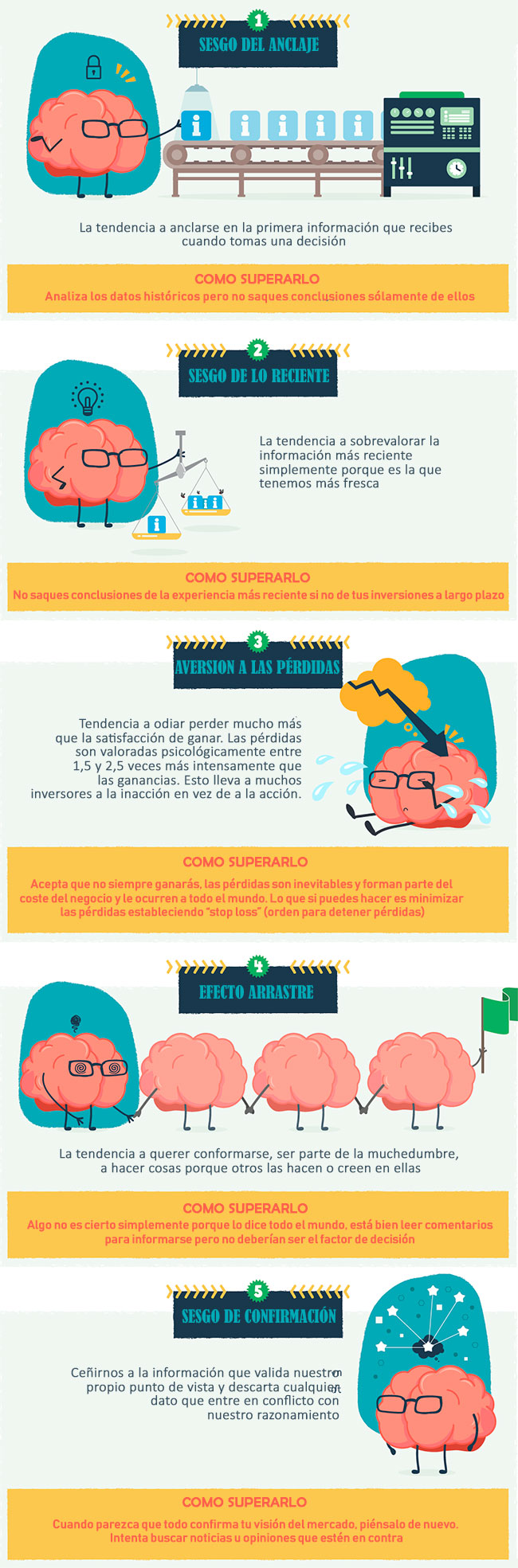 5 sesgos cognitivos que arruinan tus inversiones 2