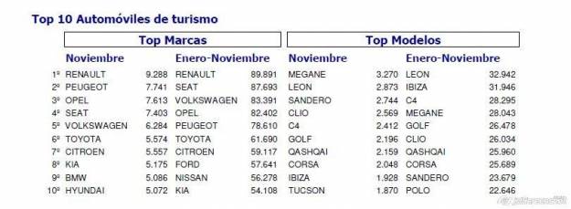 La semana en los mercados 2