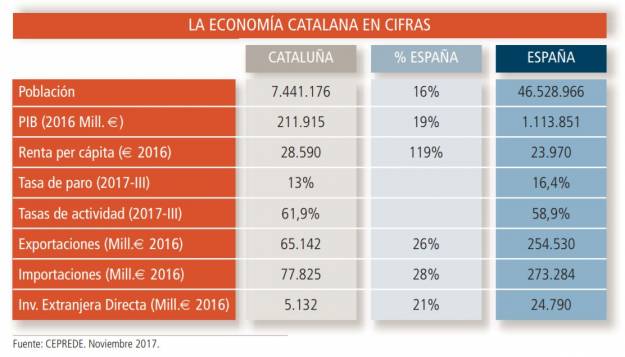 La semana en los mercados 2
