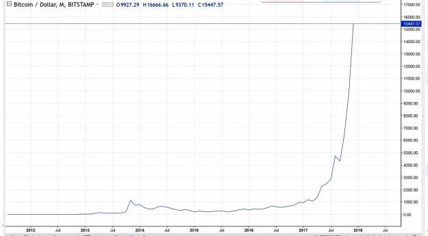 La locura de los futuros del bitcoin 2