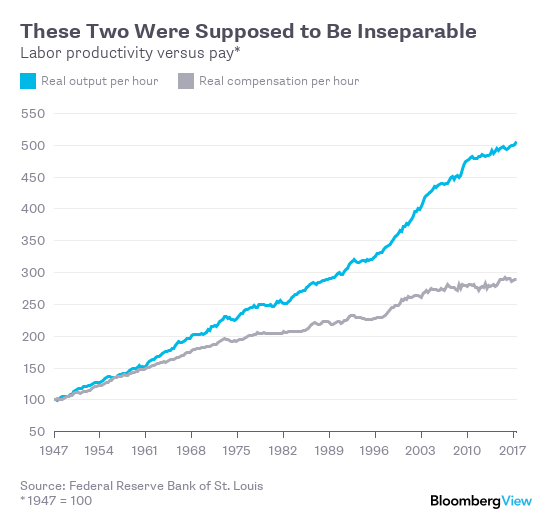 ¿Por qué hay tanta diferencia entre la economía real y tu economía? 2