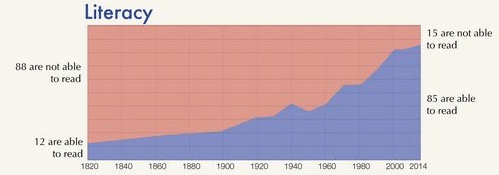 El mundo en 100 personas durante los últimos dos siglos 10