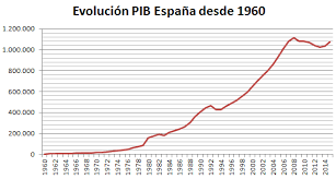 ¿Por qué hay tanta diferencia entre la economía real y tu economía? 1