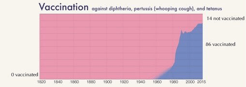 El mundo en 100 personas durante los últimos dos siglos 13