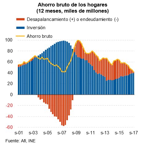 La semana en los mercados 2