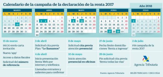Declaración de la renta: fechas clave y novedades de la campaña de 2017 1