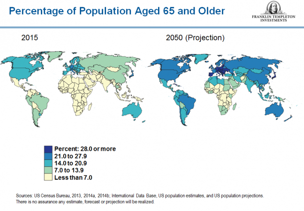 Tendencias demográficas (y 3) 6