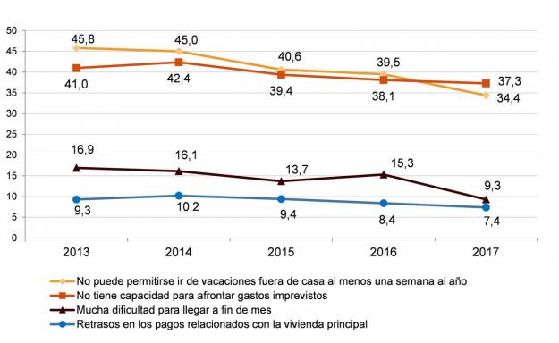 La semana en los mercados 2
