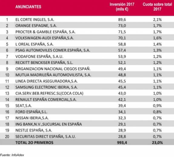 La semana en los mercados 2