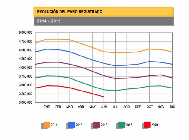 La semana en los mercados 2