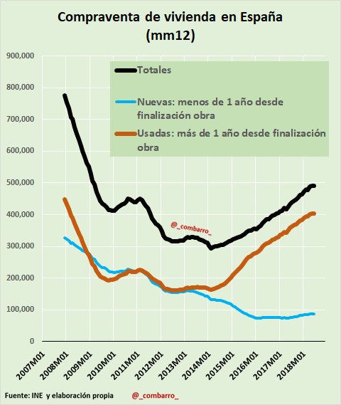 La semana en los mercados 2
