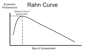 La desconocida curva de Rahn 1
