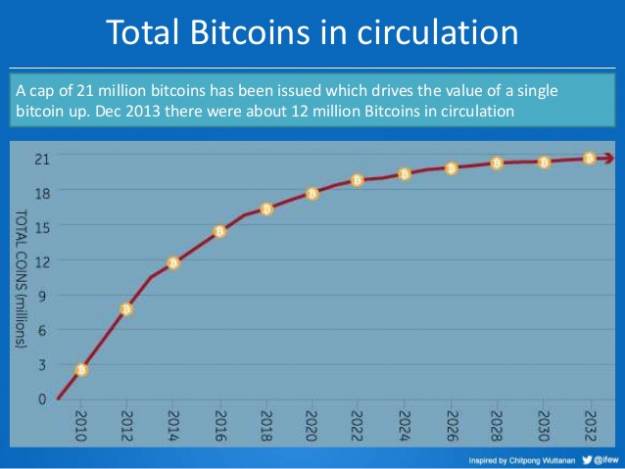 ¿Qué pasará cuando la oferta global de Bitcoin llegue a su límite? 8