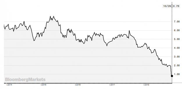 Un loco octubre para el Ibex 2