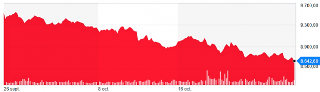 Un loco octubre para el Ibex 3