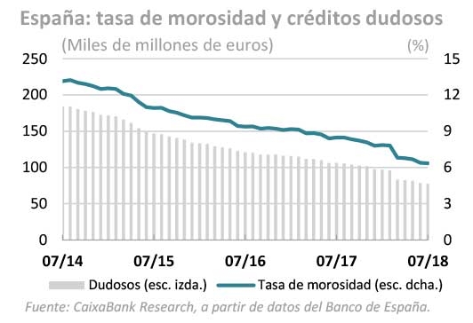 La semana en los mercados 2