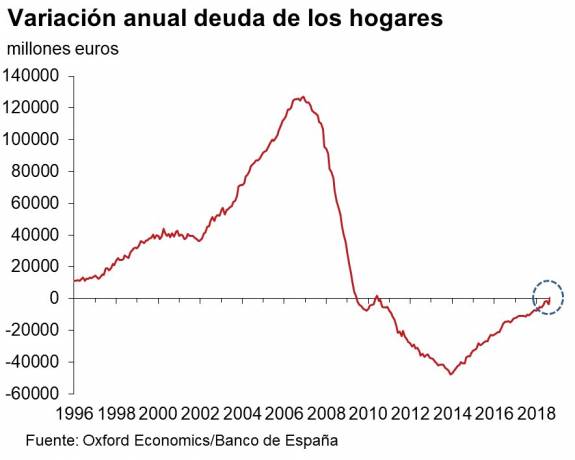 La semana en los mercados 2