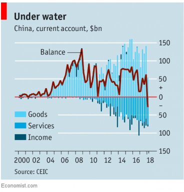 China y su cambio de modelo económico 4