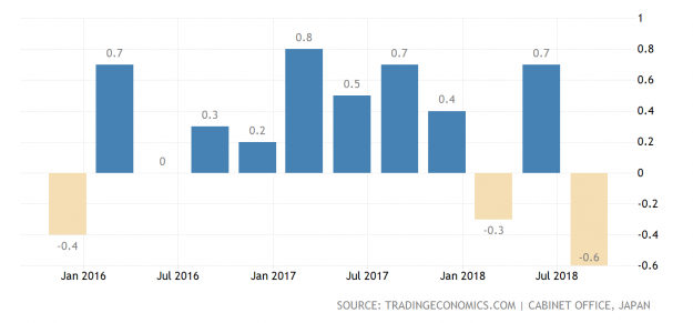 La semana en los mercados 1