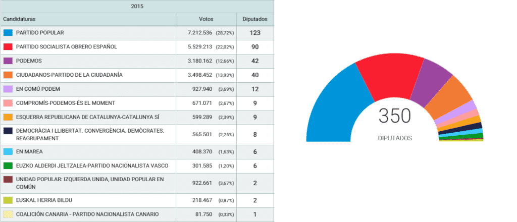 elecciones-2015-1024x440.png