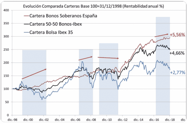 La semana en los mercados 2