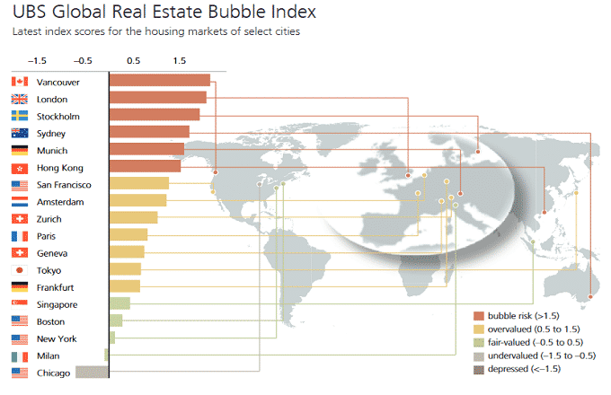 from_ubs_global_index.2016.cropped.png