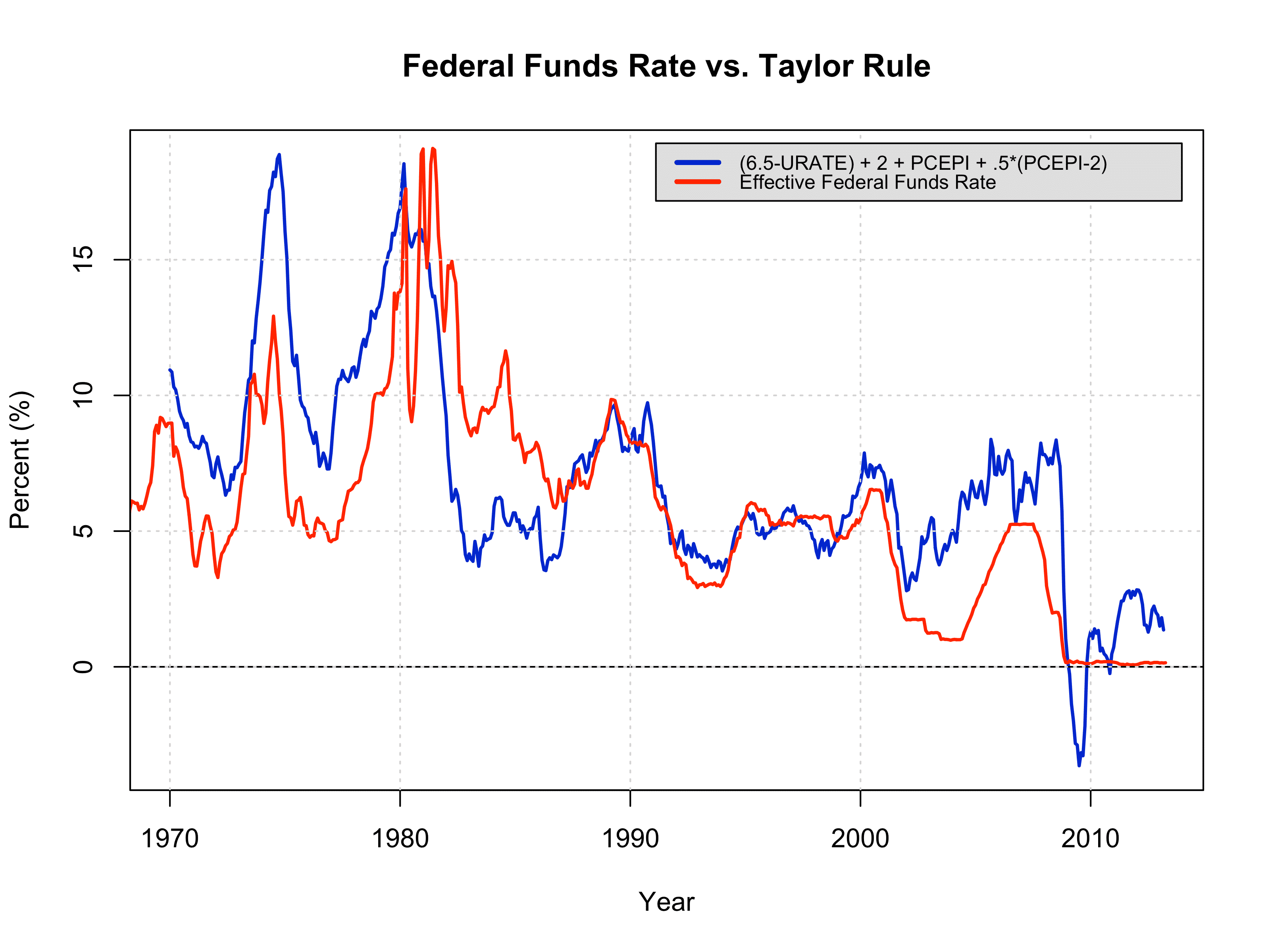 taylor-rule-2013-05-30.png