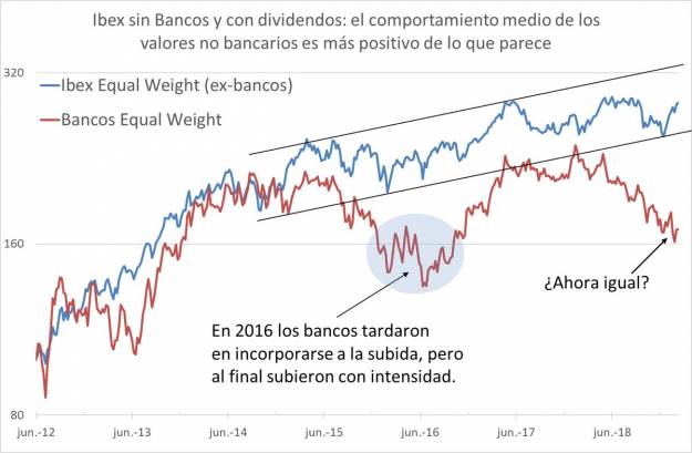 La semana en los mercados 2