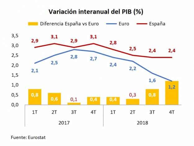 La semana en los mercados 2