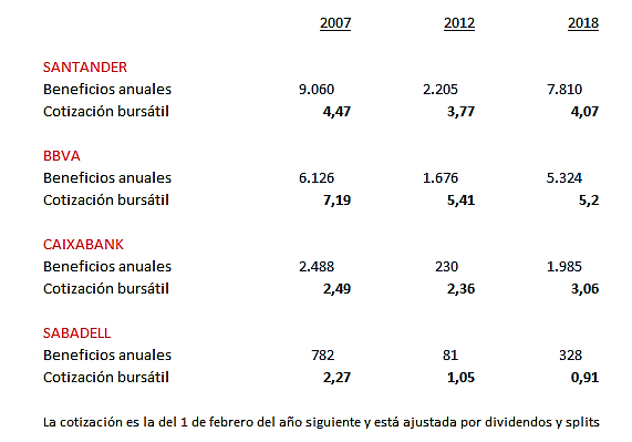 La semana en los mercados 2