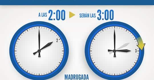 España mantendrá su huso horario actual y el cambio de hora (que se produce este el 31 de marzo) 4