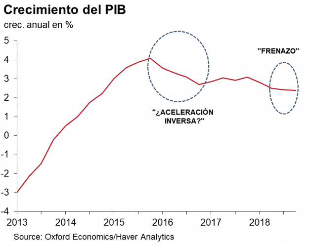 La situación económica española 8